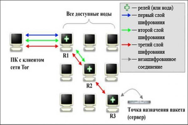 Кракен купить порошок krk market com