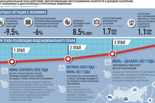 Кракен это современный даркнет маркет плейс