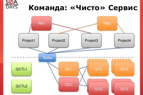 Зеркало kraken тор ссылка рабочее